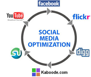 social media optimization