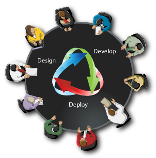 web-design-process